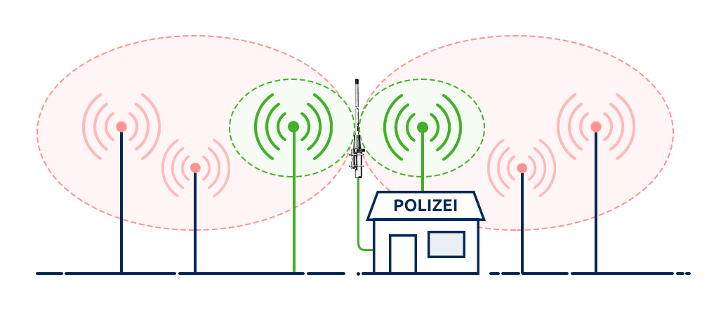 Autofunkantennen  BOS Antennen - Amphenol Procom Deutschland