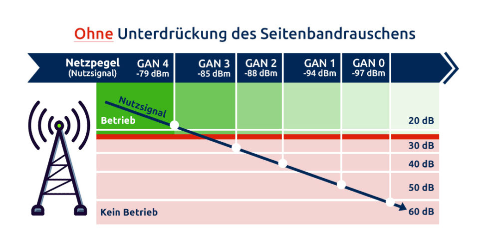 TMO/DMO Hochleistungskoppler für ELW und FüKW 6,5 Mhz BOS Antennen